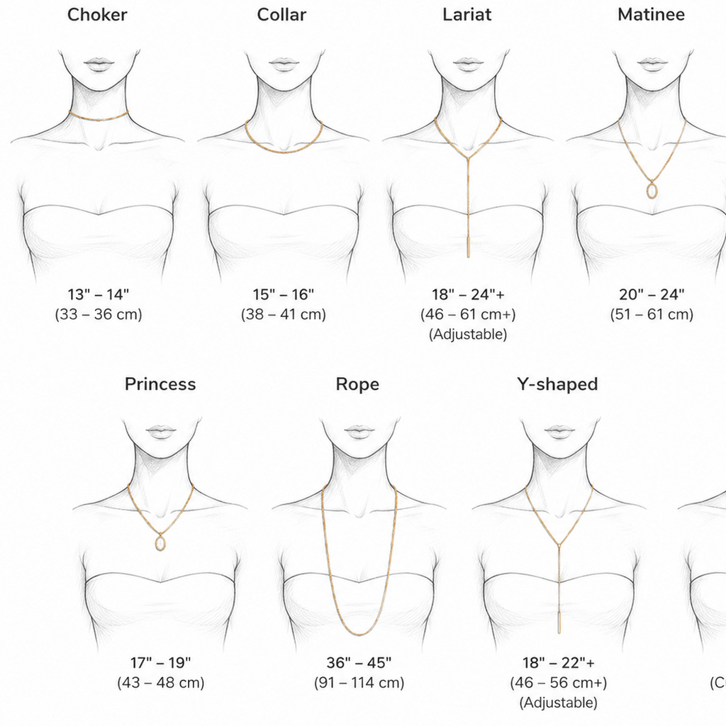 A size chart diagram showing different necklace lengths and styles worn by illustrated female necks, labeled with names such as Choker, Collar, Lariat, Matinee, Opera, Princess, Rope, Y-shaped, and Other, with corresponding height ranges in centimeters and inches.